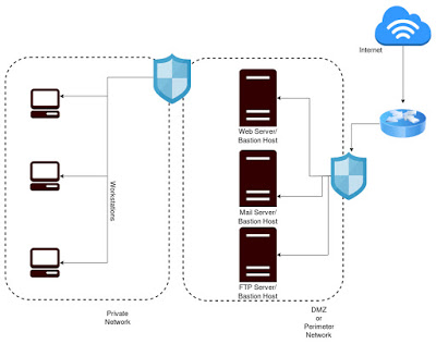 Understanding Firewalls and Netfilters